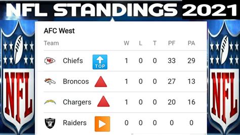 nfl standings 2021 nfc east|NFL standings 2021 schedule.